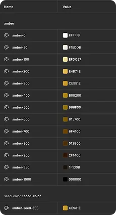 Figma local variables generated from the tokens